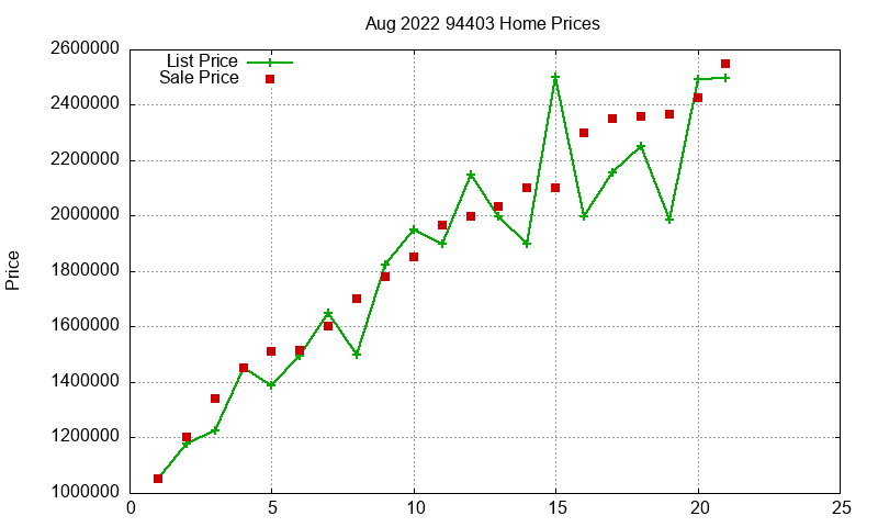 94403 Homes Just Sold 2022-08 94403 Homes Just Sold 2022-08