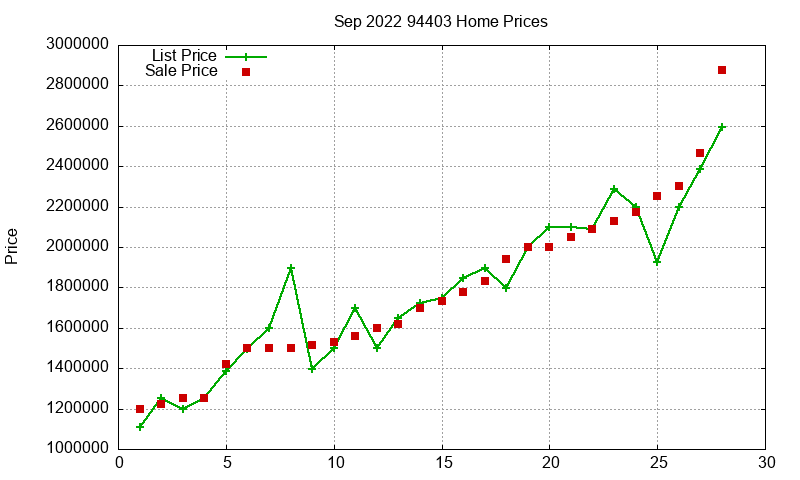 94403 Homes Just Sold 2022-09 94403 Homes Just Sold 2022-09