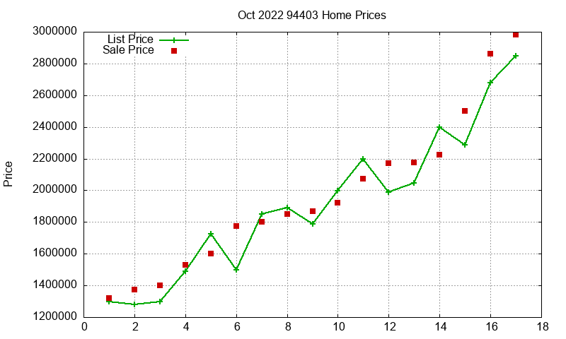 94403 Homes Just Sold 2022-10 94403 Homes Just Sold 2022-10