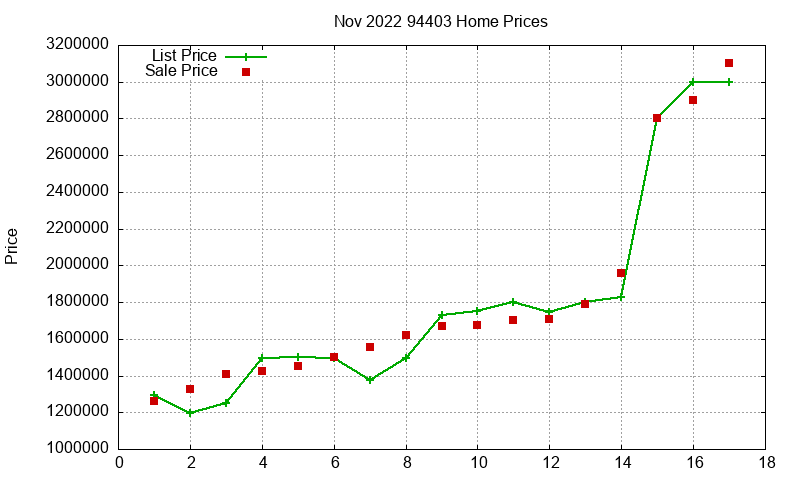 94403 Homes Just Sold 2022-11 94403 Homes Just Sold 2022-11