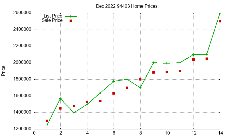 94403 Homes Just Sold 2022-12 94403 Homes Just Sold 2022-12