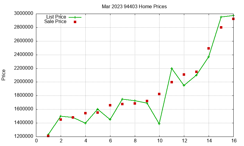 94403 Homes Just Sold 2023-03 94403 Homes Just Sold 2023-03