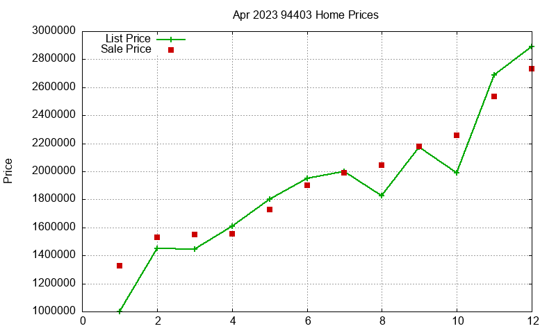 94403 Homes Just Sold 2023-04 94403 Homes Just Sold 2023-04