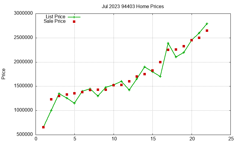 94403 Homes Just Sold 2023-07 94403 Homes Just Sold 2023-07