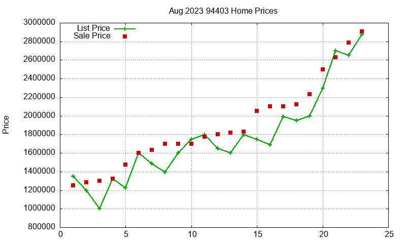 94403 Homes Just Sold 2023-08 94403 Homes Just Sold 2023-08