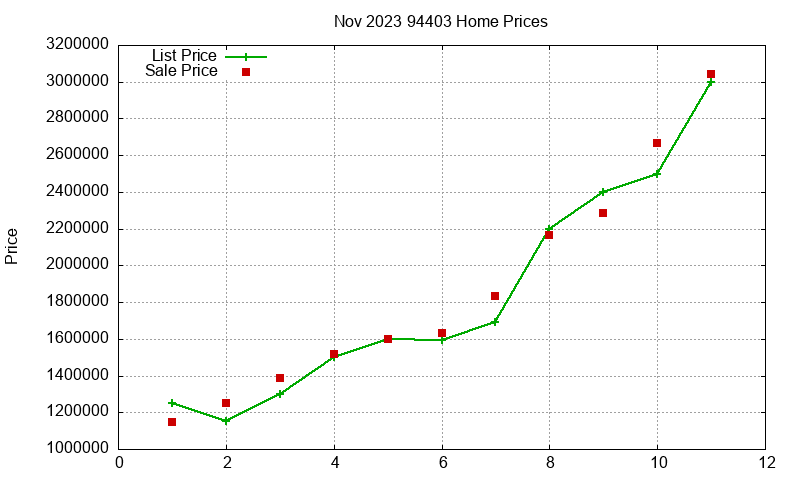 94403 Homes Just Sold 2023-11