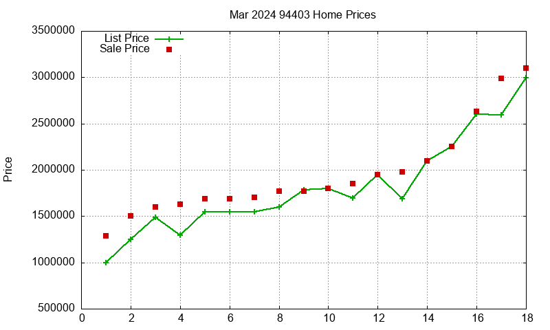 94403 Homes Just Sold 2024-03 94403 Homes Just Sold 2024-03