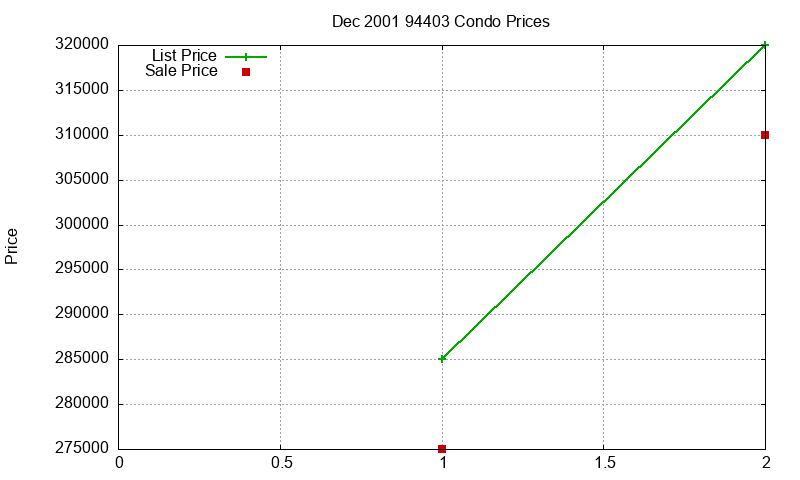 94403 Condos Just Sold 2001-12 94403 Condos Just Sold 2001-12