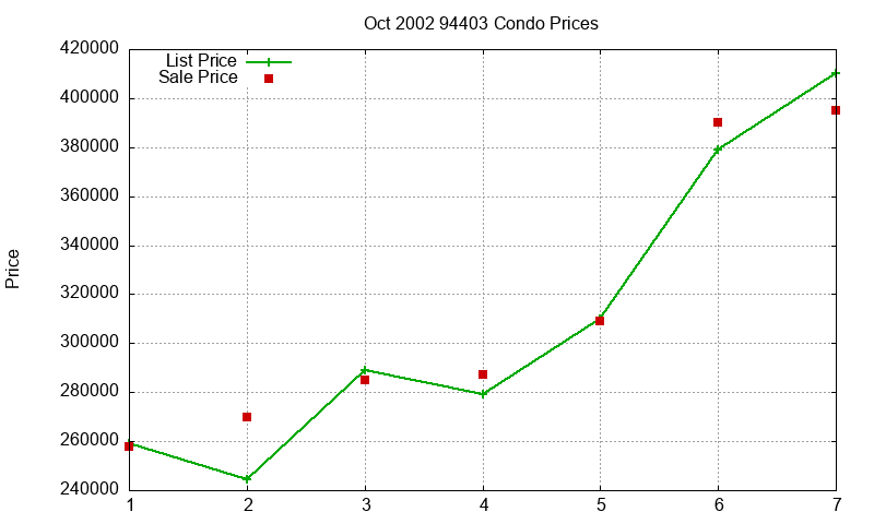 94403 Condos Just Sold 2002-10 94403 Condos Just Sold 2002-10