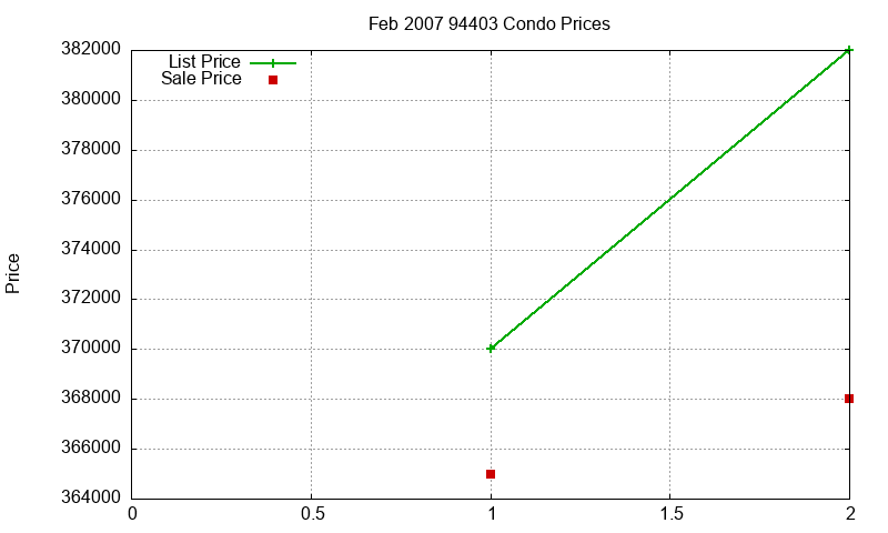 94403 Condos Just Sold 2007-02 94403 Condos Just Sold 2007-02
