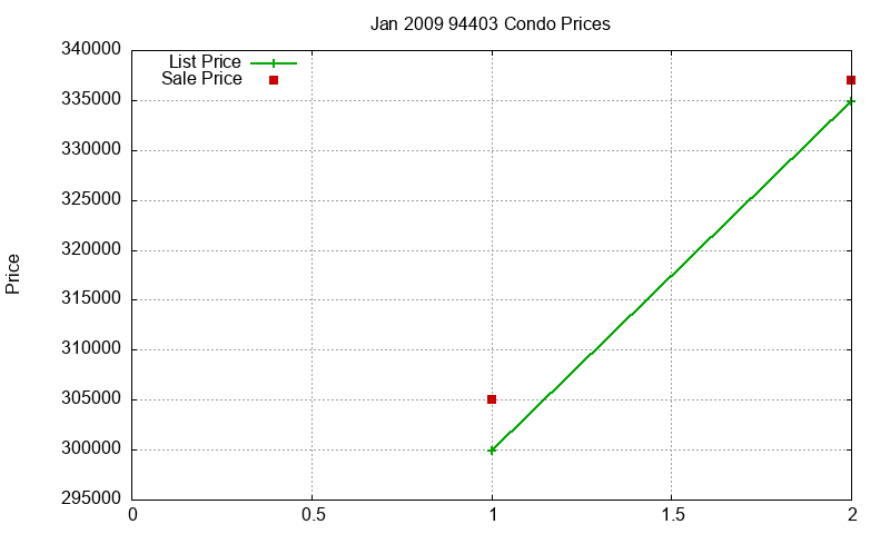 94403 Condos Just Sold 2009-01 94403 Condos Just Sold 2009-01