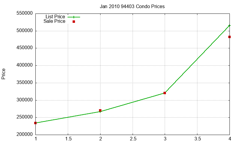 94403 Condos Just Sold 2010-01 94403 Condos Just Sold 2010-01