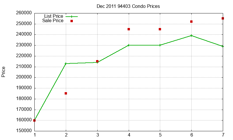 94403 Condos Just Sold 2011-12 94403 Condos Just Sold 2011-12
