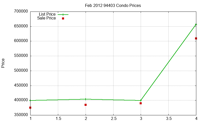 94403 Condos Just Sold 2012-02 94403 Condos Just Sold 2012-02