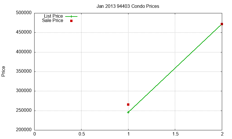 94403 Condos Just Sold 2013-01 94403 Condos Just Sold 2013-01