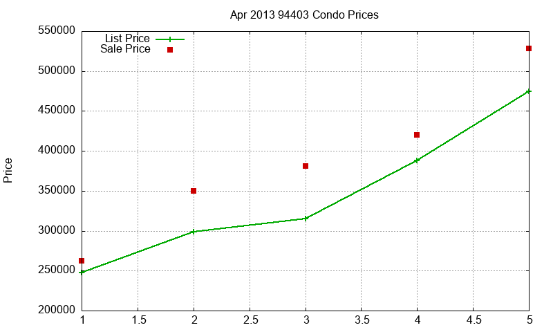 94403 Condos Just Sold 2013-04 94403 Condos Just Sold 2013-04