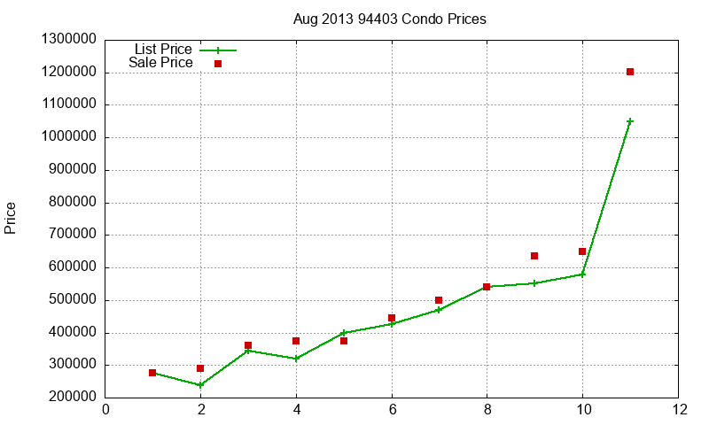 94403 Condos Just Sold 2013-08 94403 Condos Just Sold 2013-08