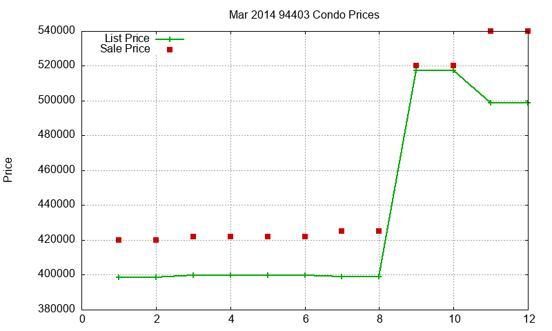 94403 Condos Just Sold 2014-03 94403 Condos Just Sold 2014-03