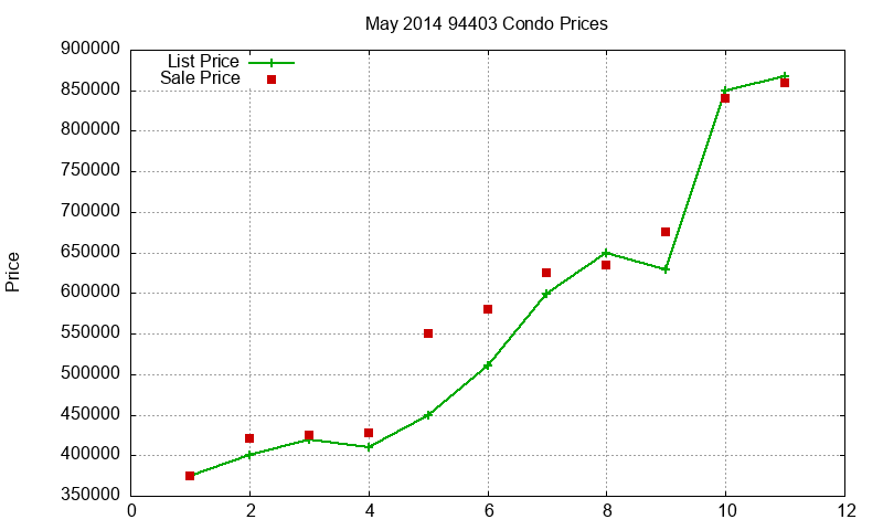 94403 Condos Just Sold 2014-05 94403 Condos Just Sold 2014-05