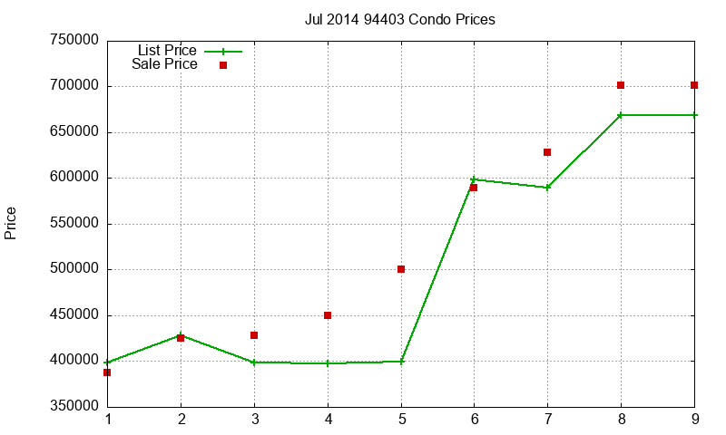 94403 Condos Just Sold 2014-07 94403 Condos Just Sold 2014-07