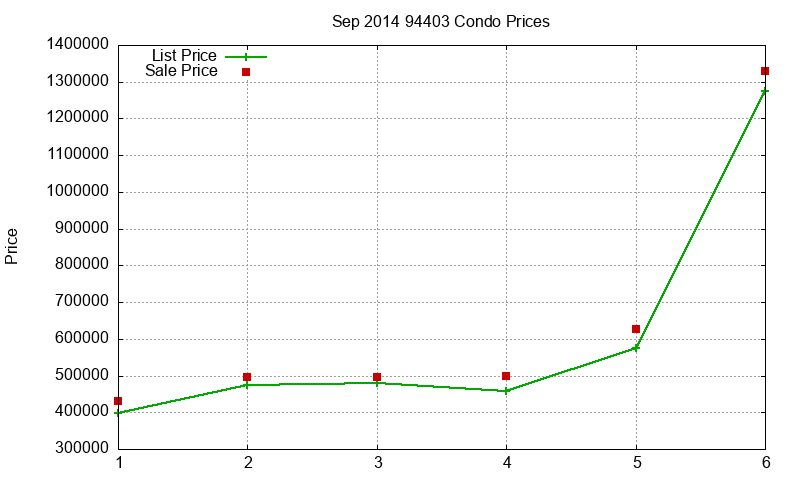 94403 Condos Just Sold 2014-09 94403 Condos Just Sold 2014-09