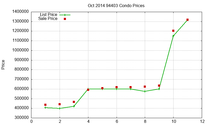 94403 Condos Just Sold 2014-10 94403 Condos Just Sold 2014-10