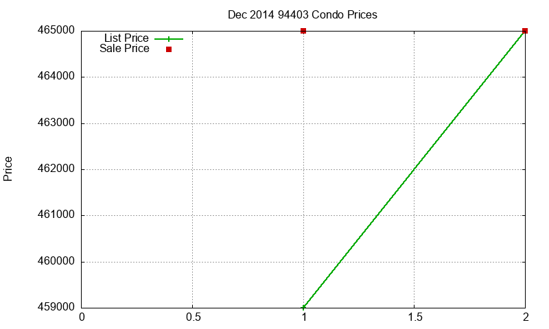 94403 Condos Just Sold 2014-12 94403 Condos Just Sold 2014-12