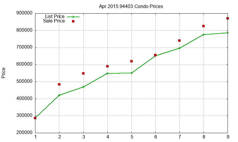 94403 Condos Just Sold 2015-04 94403 Condos Just Sold 2015-04