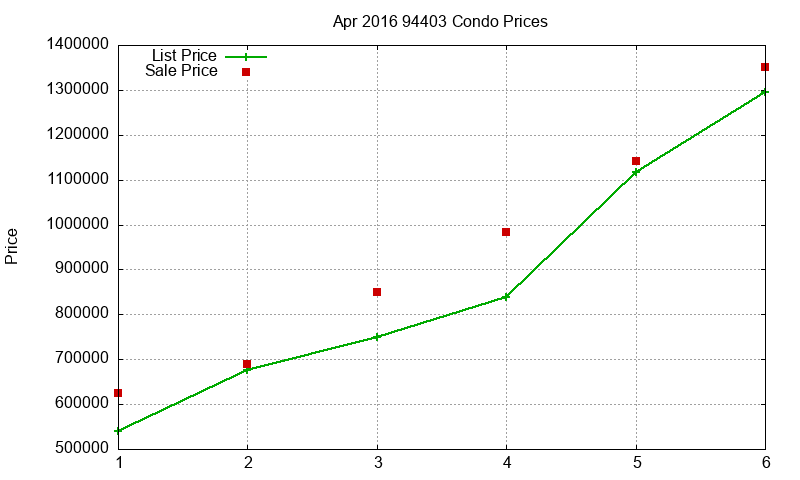 94403 Condos Just Sold 2016-04 94403 Condos Just Sold 2016-04