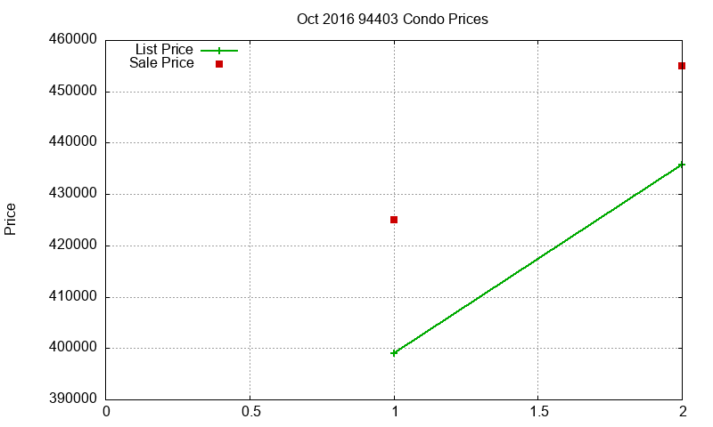 94403 Condos Just Sold 2016-10 94403 Condos Just Sold 2016-10