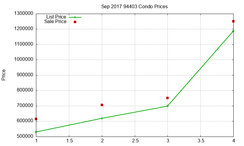 94403 Condos Just Sold 2017-09 94403 Condos Just Sold 2017-09