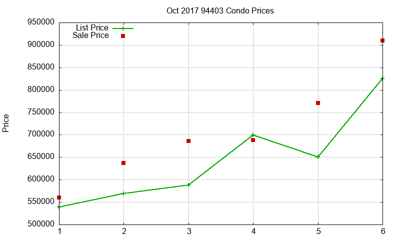 94403 Condos Just Sold 2017-10 94403 Condos Just Sold 2017-10