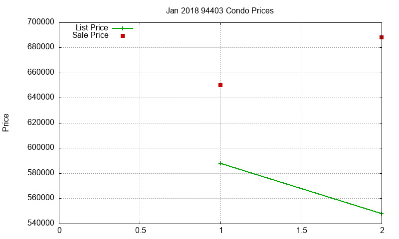 94403 Condos Just Sold 2018-01