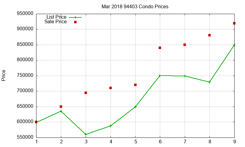 94403 Condos Just Sold 2018-03 94403 Condos Just Sold 2018-03