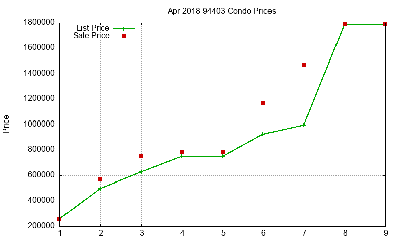 94403 Condos Just Sold 2018-04 94403 Condos Just Sold 2018-04