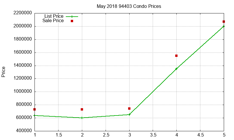 94403 Condos Just Sold 2018-05 94403 Condos Just Sold 2018-05
