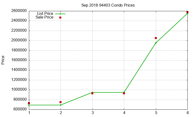 94403 Condos Just Sold 2018-09 94403 Condos Just Sold 2018-09