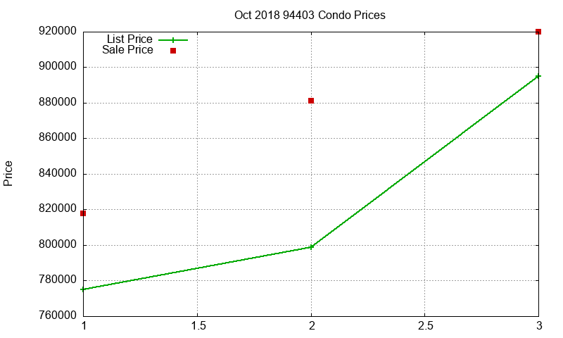 94403 Condos Just Sold 2018-10 94403 Condos Just Sold 2018-10