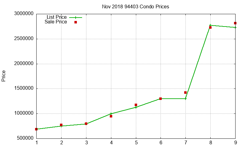 94403 Condos Just Sold 2018-11 94403 Condos Just Sold 2018-11