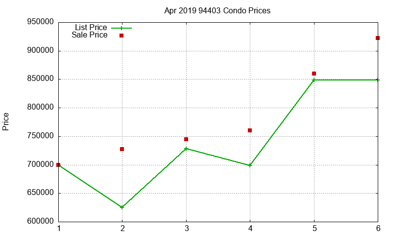 94403 Condos Just Sold 2019-04 94403 Condos Just Sold 2019-04