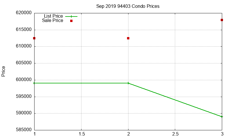 94403 Condos Just Sold 2019-09 94403 Condos Just Sold 2019-09