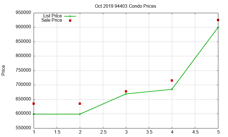 94403 Condos Just Sold 2019-10 94403 Condos Just Sold 2019-10