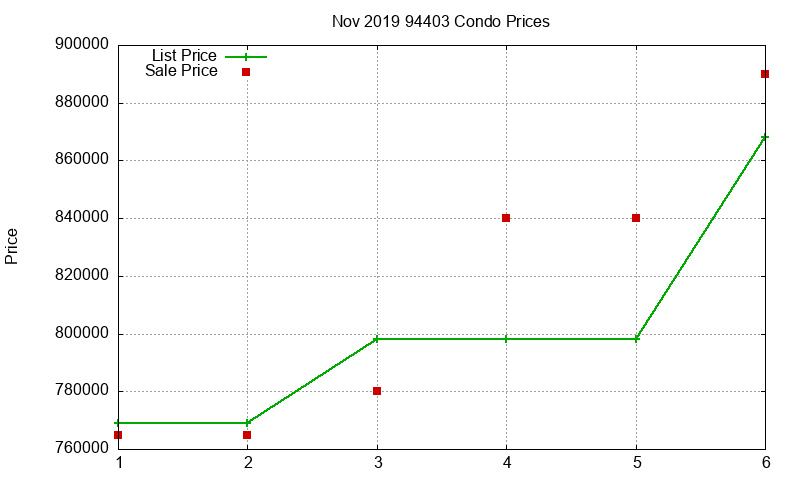 94403 Condos Just Sold 2019-11 94403 Condos Just Sold 2019-11