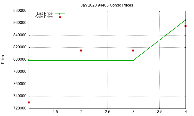 94403 Condos Just Sold 2020-01 94403 Condos Just Sold 2020-01