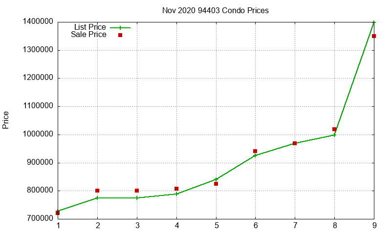 94403 Condos Just Sold 2020-11 94403 Condos Just Sold 2020-11