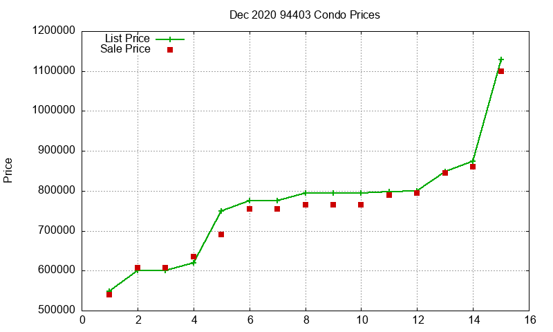94403 Condos Just Sold 2020-12 94403 Condos Just Sold 2020-12