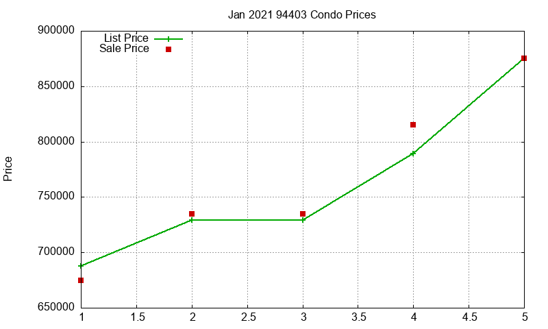 94403 Condos Just Sold 2021-01 94403 Condos Just Sold 2021-01