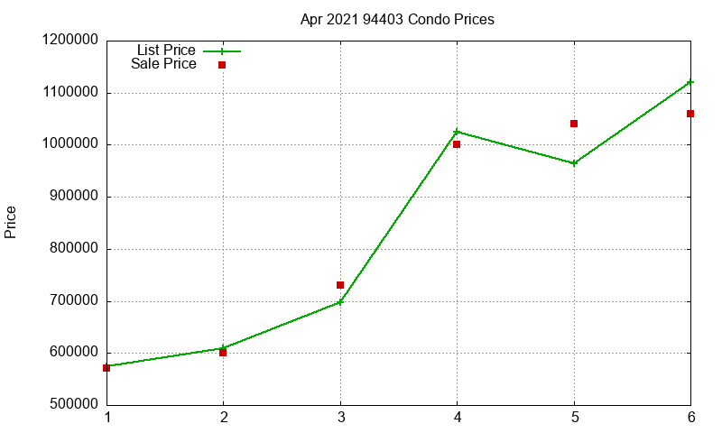 94403 Condos Just Sold 2021-04 94403 Condos Just Sold 2021-04