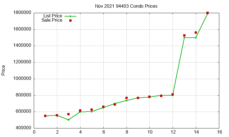 94403 Condos Just Sold 2021-11 94403 Condos Just Sold 2021-11