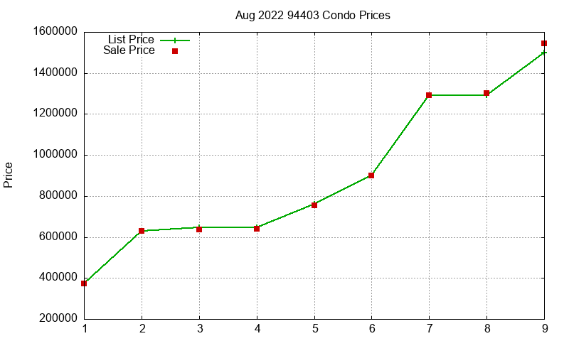 94403 Condos Just Sold 2022-08 94403 Condos Just Sold 2022-08
